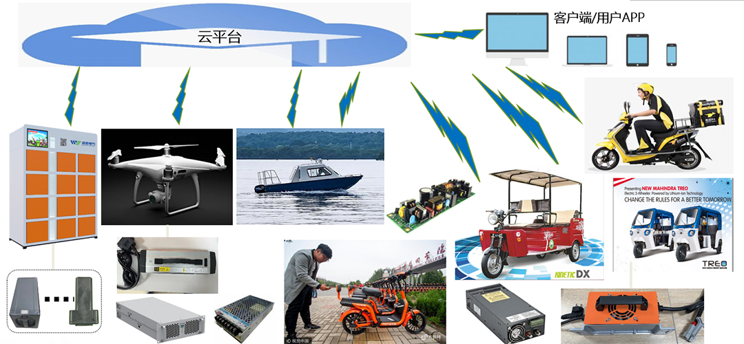 充换电解决方案.jpg