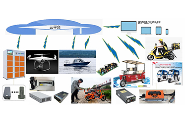 充换电解决方案